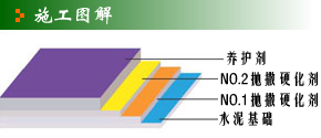 金刚砂耐磨硬化地坪施工方法