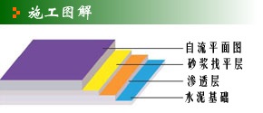 环氧自流平地坪/防静电环氧地坪施工方法