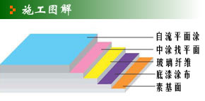 乙烯基酯树脂防腐地坪