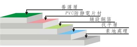 PVC防静电片材地板